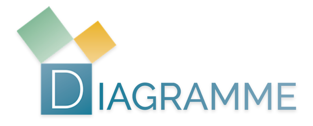 Diagramme
